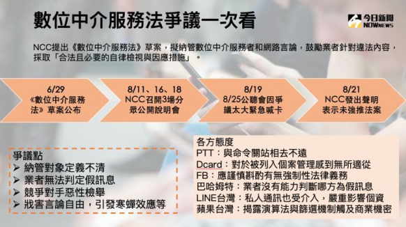 通訊軟體政策諮詢